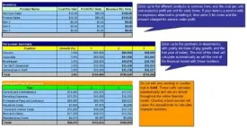 How to Start an Online Casino Plus Business Plan