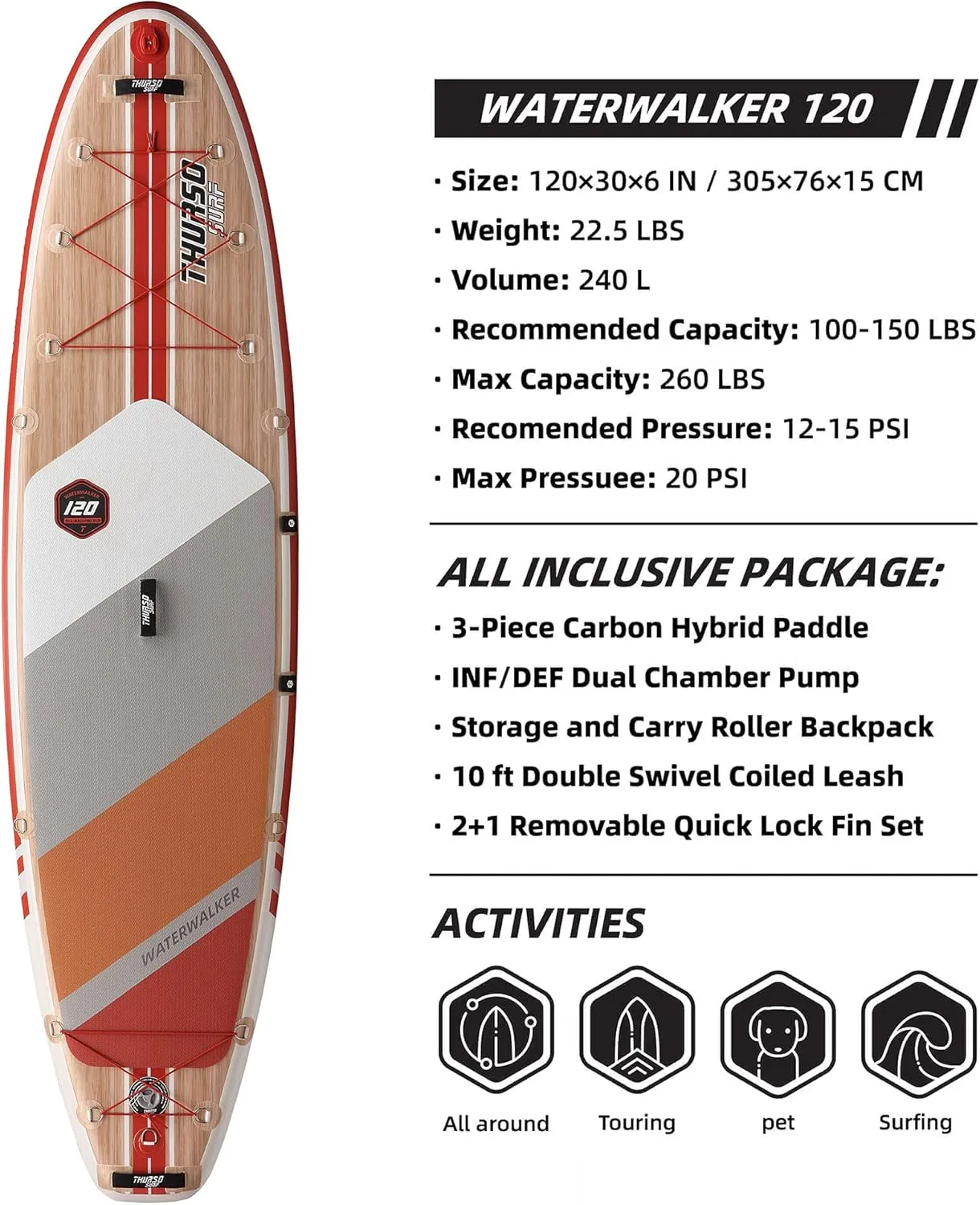 THURSO SURF Inflatable Stand Up Paddle Board All-Around SUP Waterwalker 120 10'30''6'' Stable and Lightweight, Non-Slip Deck with SUP Accessories for All Skill Levels for Surfing, Traveling, Yoga